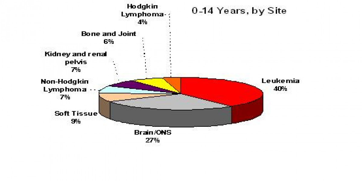 Cancer in Adolescents